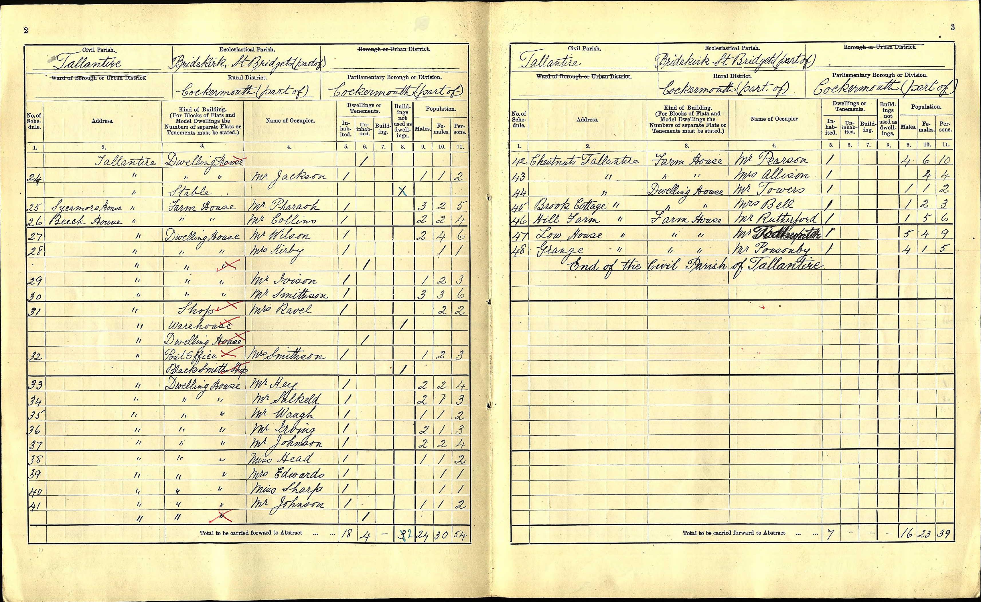 Census_1911_pg_3.jpg